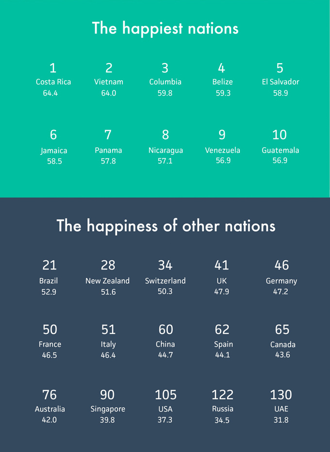 HappinessIndex07.jpg